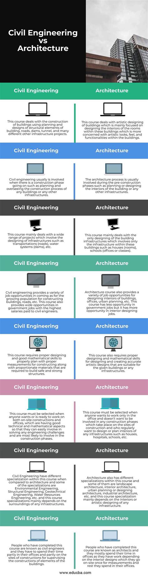 Architecture Vs Civil Engineering