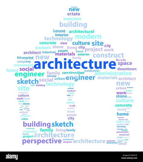 Architecture Words