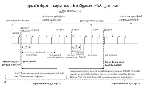 archive order meaning in tamil