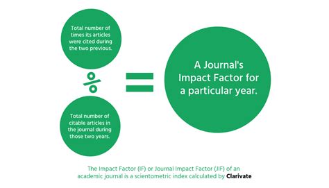 archives of public health impact factor