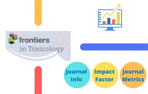 archives of toxicology impact factor 2023