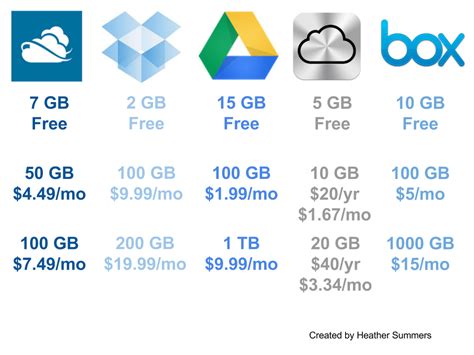 archiving cloud storage comparison