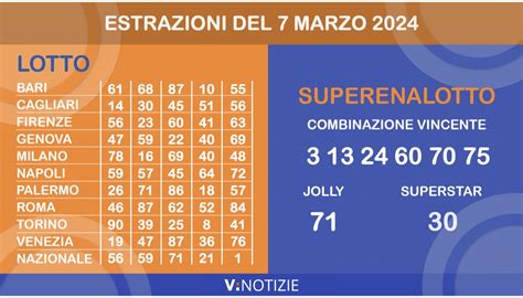 archivio estrazioni del lotto 2024