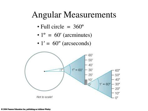 Arcminutes and Circles