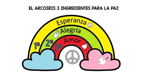 Latest Arcoiris De La Paz