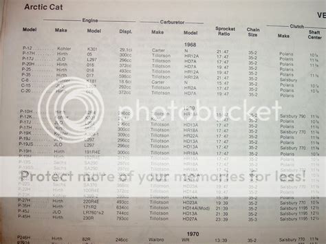 Arctic Cat Serial Number Decoder
