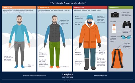 Arctic Clothing Layers