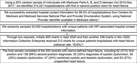 ards icd 10 code