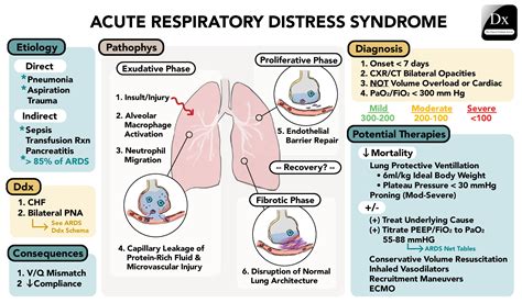 ards medical abbreviation diagnosis