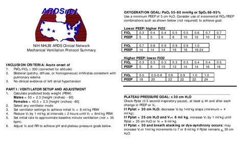 ards net ventilator protocol