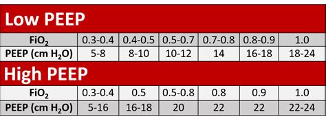 ards network peep tabelle