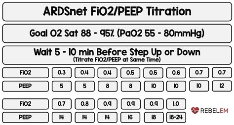 ardsnet peep table