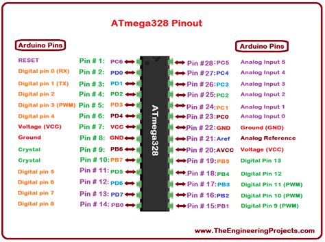 Arduino Atmega328 Timers