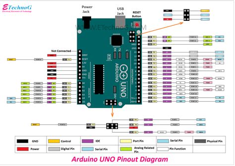 arduino board pin configuration
