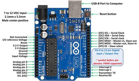 arduino board pin description
