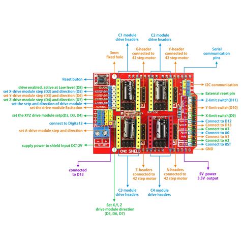 arduino cnc shield v3 schematic