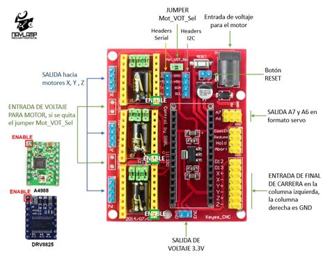 arduino cnc shield v4