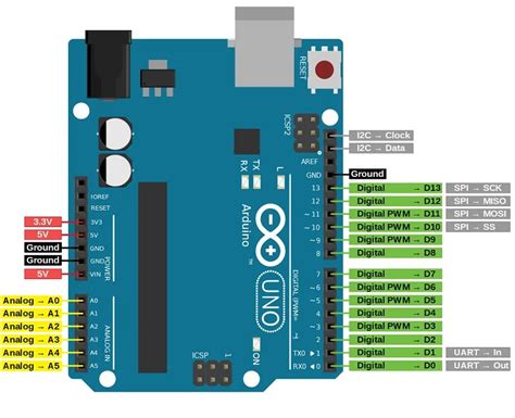 arduino due pin configuration