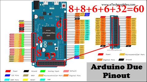 arduino due pin map