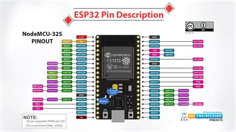 arduino esp32 examples missing