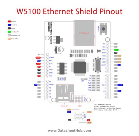 arduino ethernet shield 2 pinout