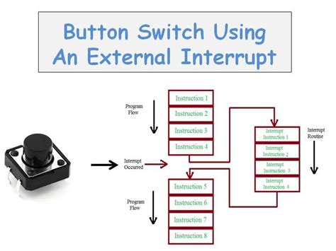 arduino external interrupt example