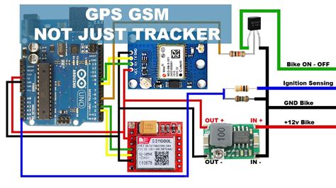 Arduino Gps Tracker Without Sim