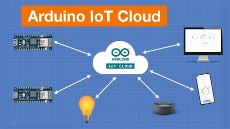 arduino iot cloud home page