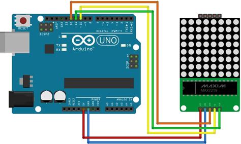 Arduino Led Matrix 8X8