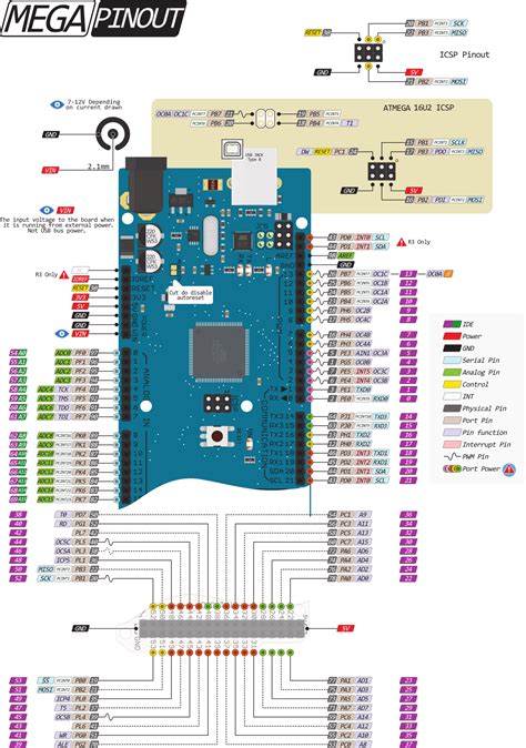 arduino mega 2560 interrupt pins