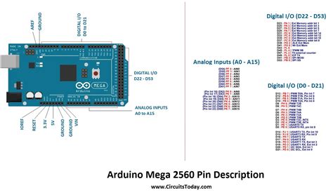 arduino mega 2560 pin configuration