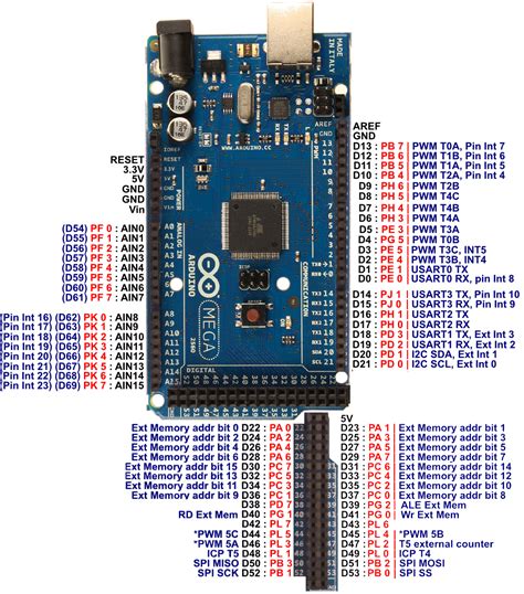 arduino mega 2560 pinout