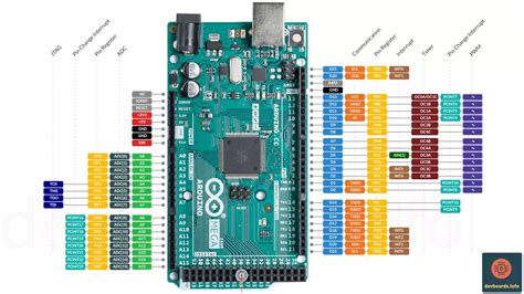 arduino mega 2560 pinout pwm