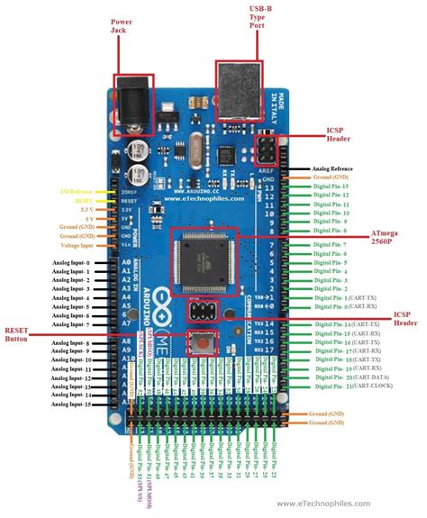 arduino mega 2560 pins explained