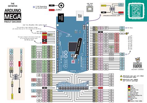 arduino mega 2560 rev3 schematic