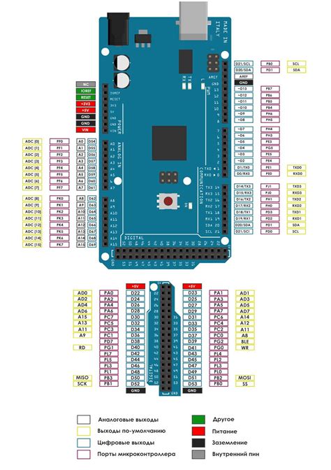 arduino mega 2560 schematic pdf