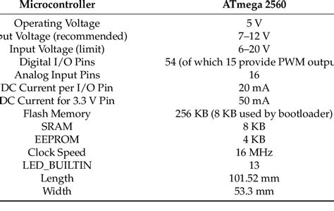 arduino mega technical specifications