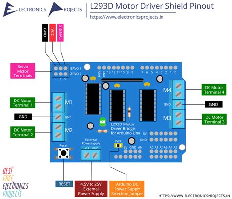 arduino motor driver shield pinout