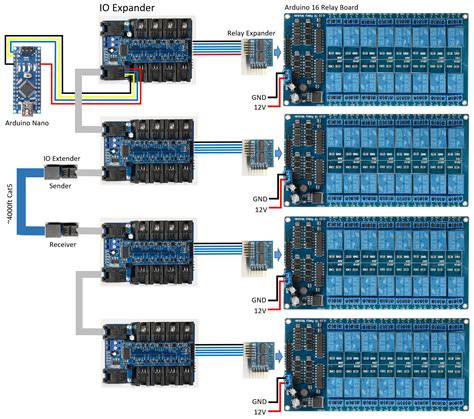 Arduino Multiple Relay Control