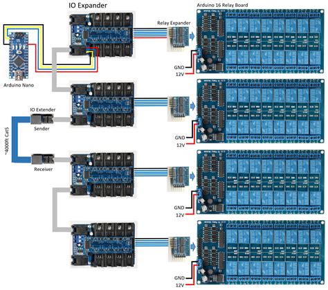 Arduino Multiple Relay Control Code