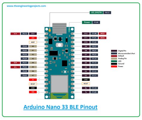 arduino nano 33 ble example code