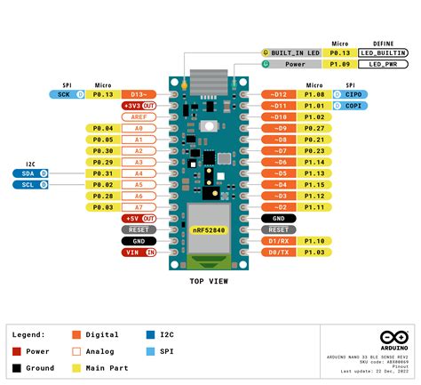 arduino nano 33 ble layout