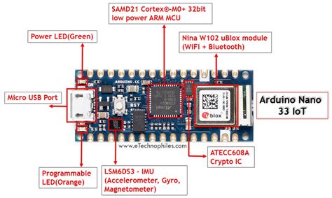 arduino nano 33 iot power consumption