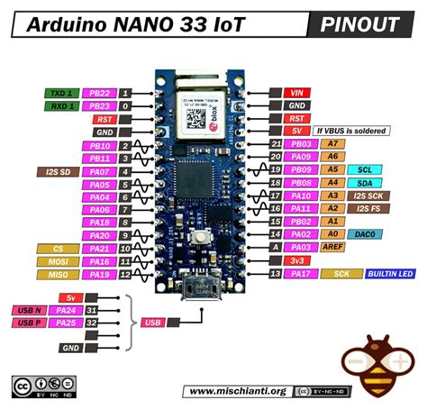 arduino nano 33 iot specifications