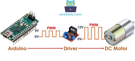 Using Servo Motors With The Arduino Nano in 2020 Arduino, Arduino