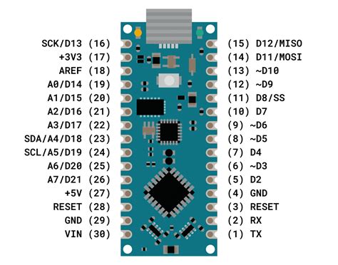 arduino nano every layout