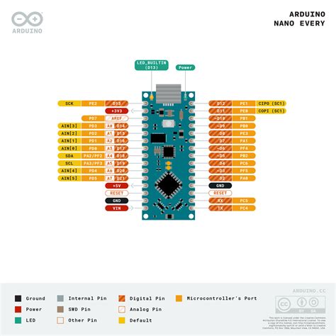 arduino nano every pin