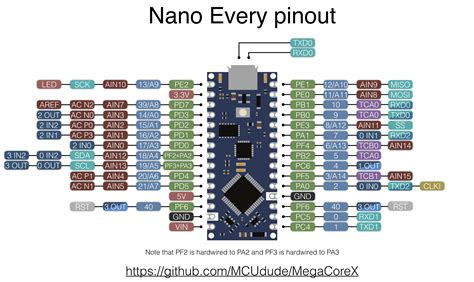 arduino nano every pin mapping