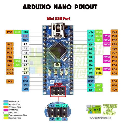 arduino nano fast pwm