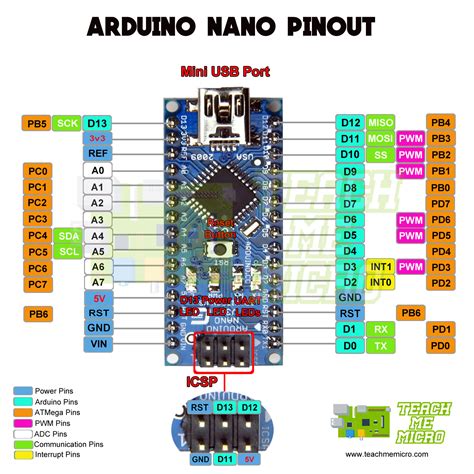 arduino nano pinout voltage